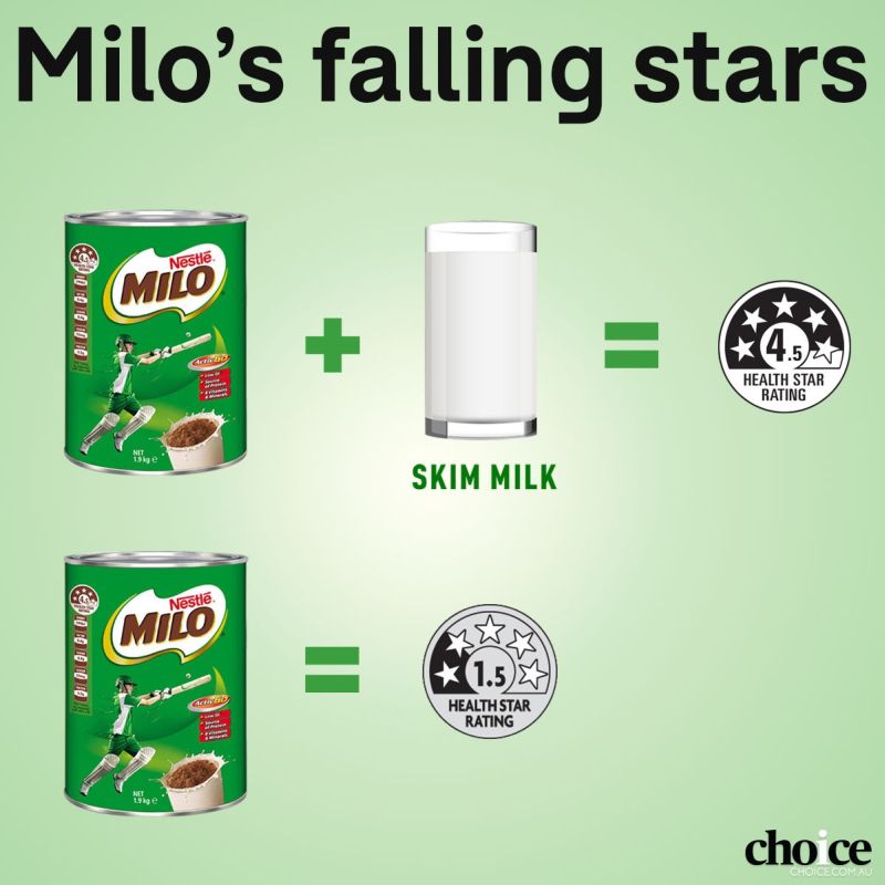 Milo from malaysia is A History