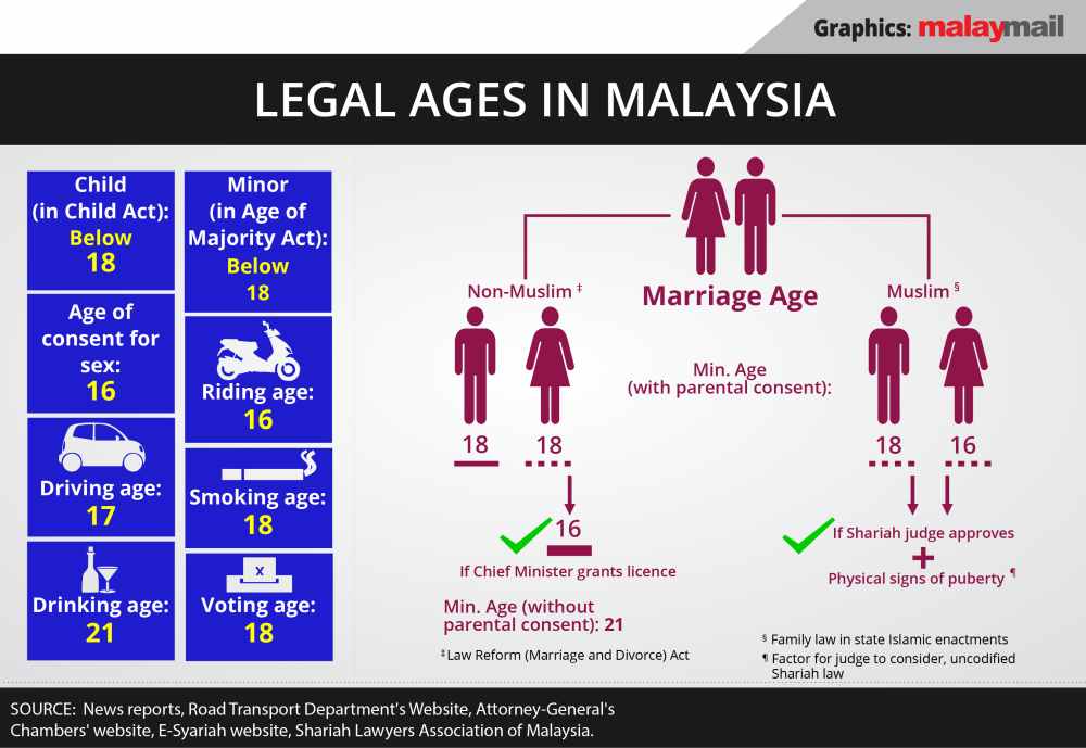 Child_Marriages_In_Malaysia-03_new.jpg