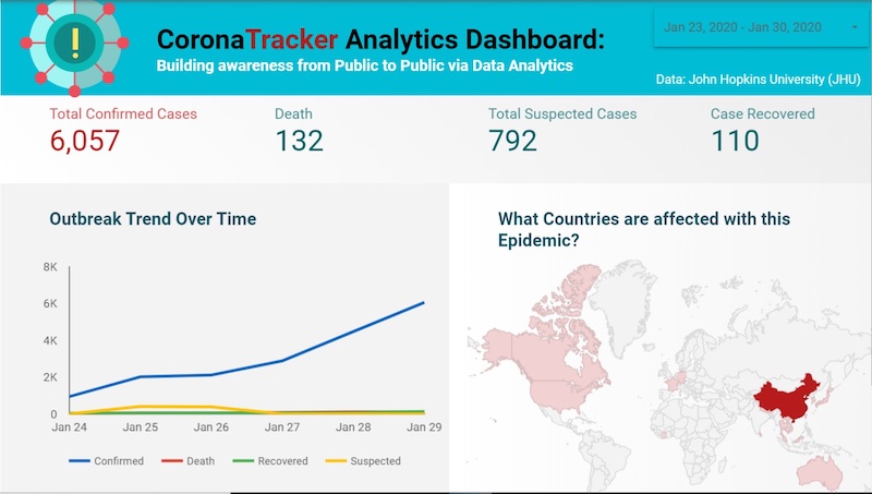 The Analytics Dashboard on CoronaTracker displays useful data for the public to access. — Screengrab from CoronaTracker