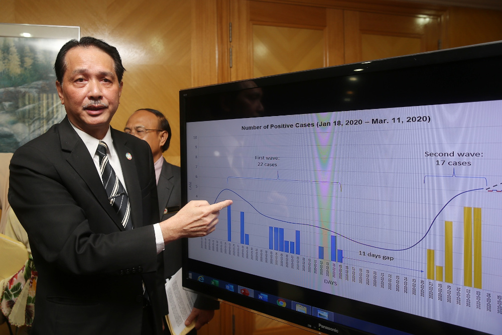 Health director-general Datuk Dr Noor Hisham Abdullah speaks during a press conference on Covid-19 in Putrajaya March 4, 2020. u00e2u20acu201d Picture by Choo Choy May