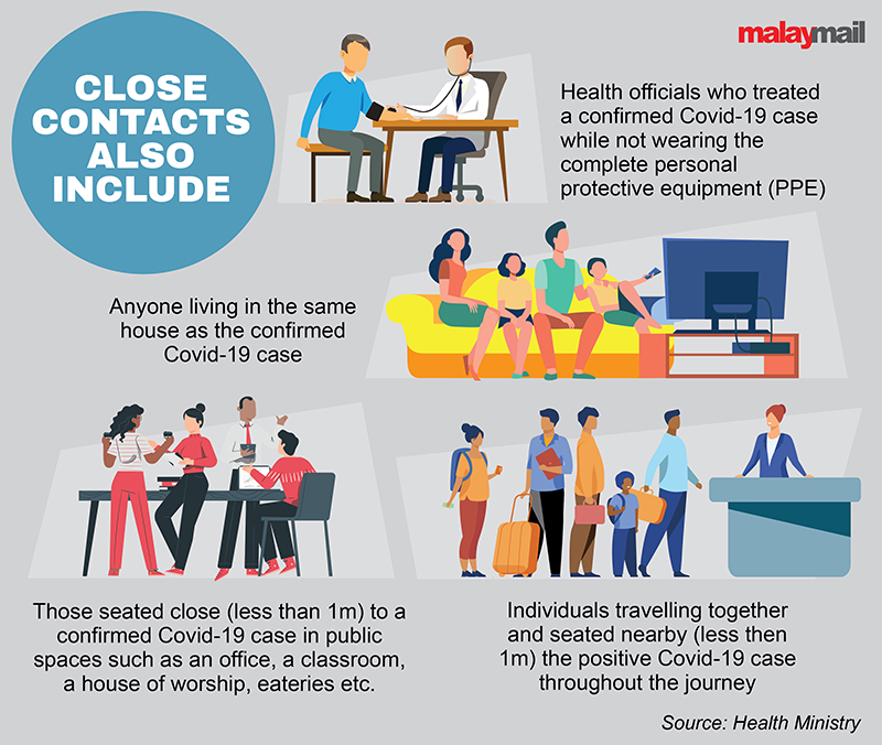 What to do if tested positive for covid malaysia