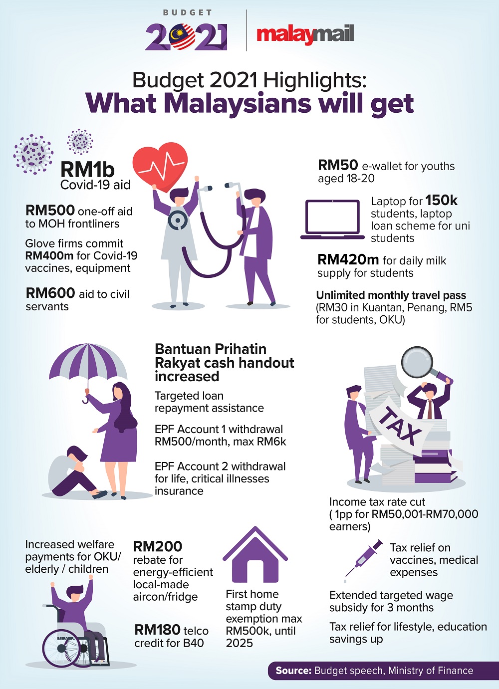 2021 malaysia relief tax Malaysia: Relief