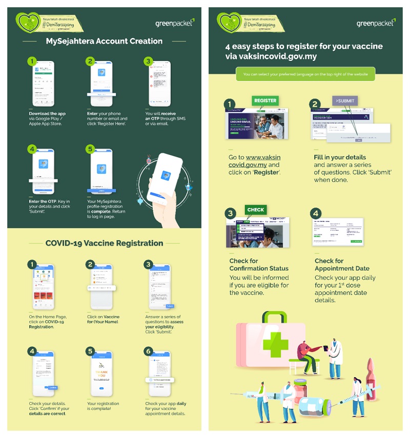 Simplified vaccine registration process to get people to sign up for their vaccines. —Picture via Green Packet Bhd