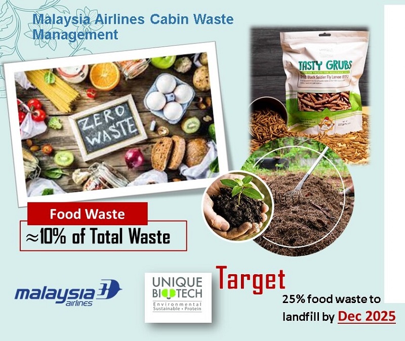 Last year, Malaysia Airlines and its sister companies converted six tonnes of cabin food waste into animal feed and fertiliser. ― Picture courtesy of Malaysia Aviation Group